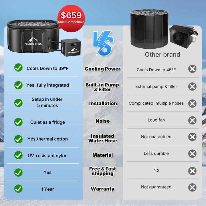 Comparison chart of PLUNGE CHILL tub vs. a competitor, highlighting key features.