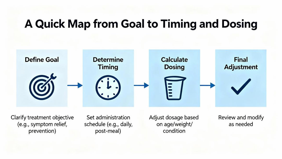 Cold Plunge Optimal Timing Schedule Daily Planning Guide