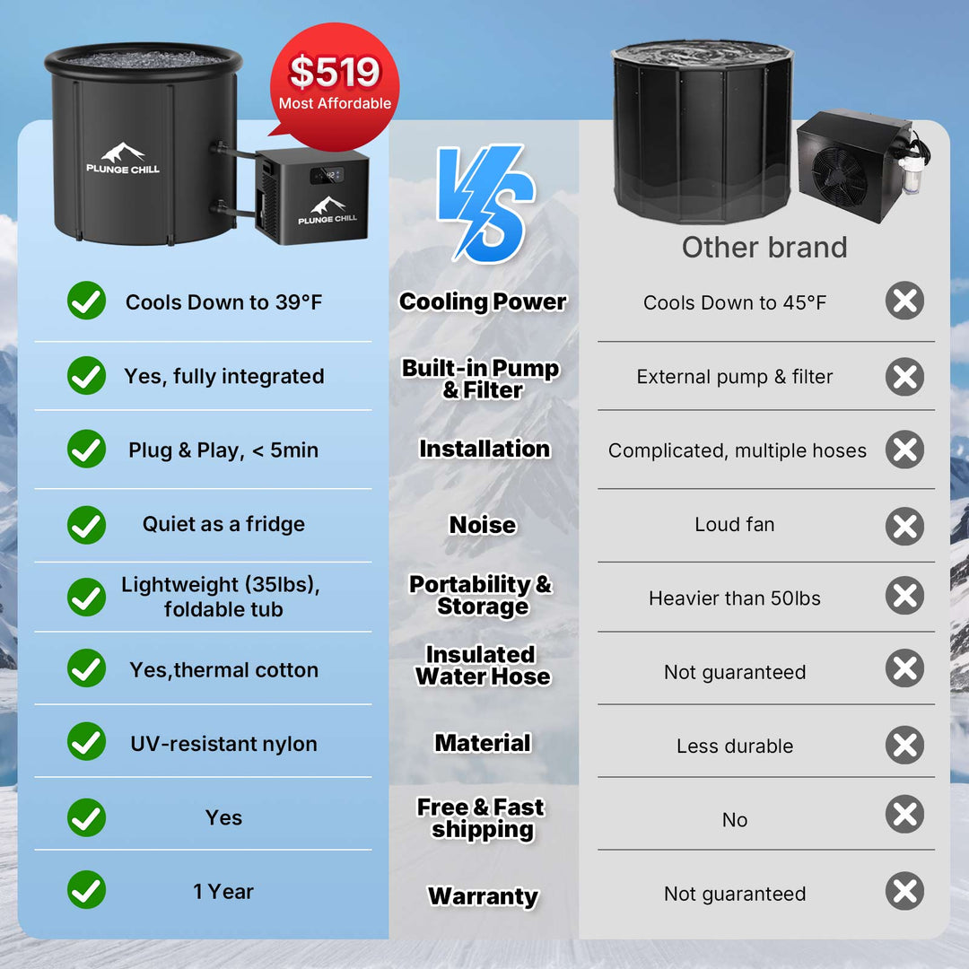 Cold Plunge Tub with Chiller