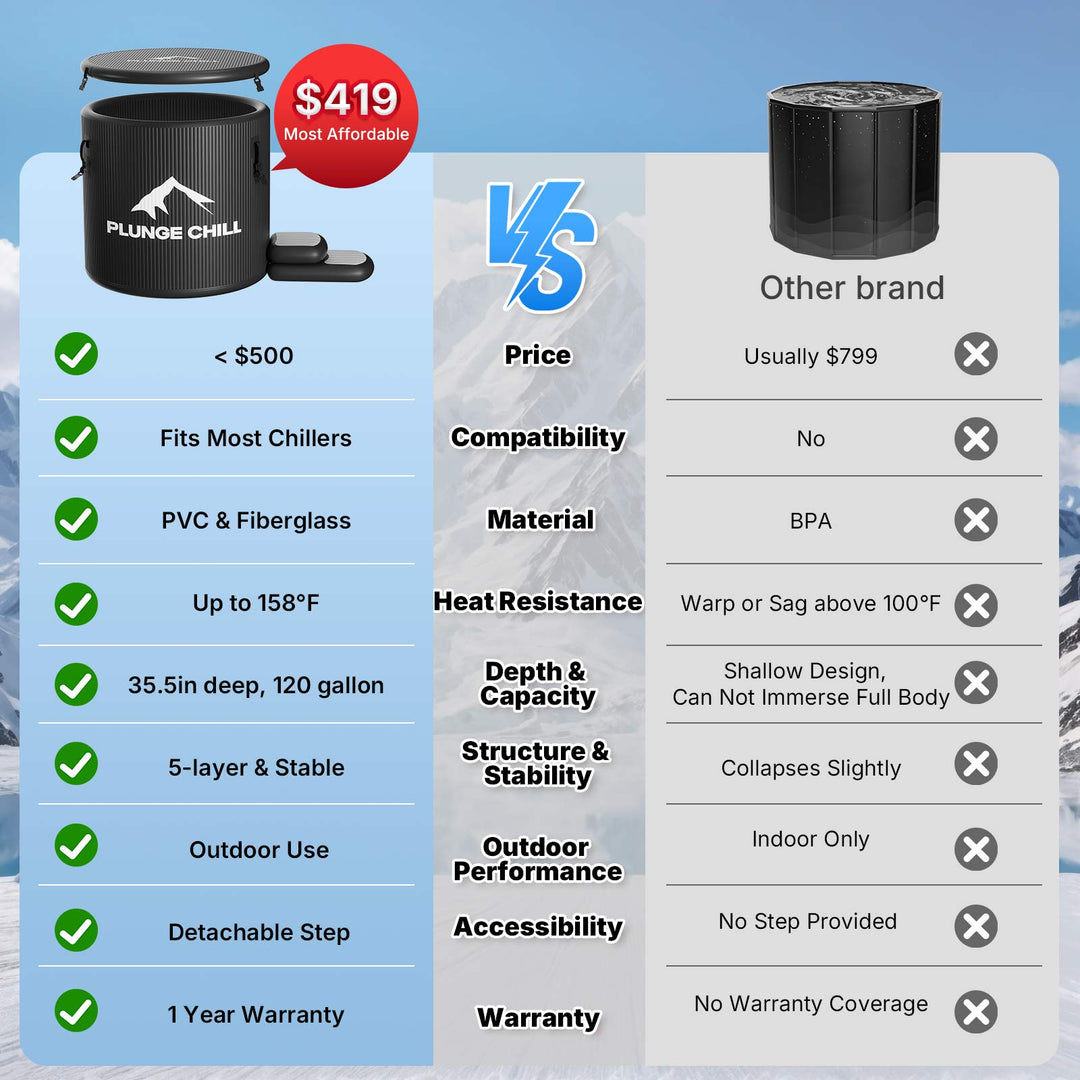 PLUNGE CHILL Tub cold plunge comparison chart: superior features, durable, deep, outdoor-ready for athlete recovery.