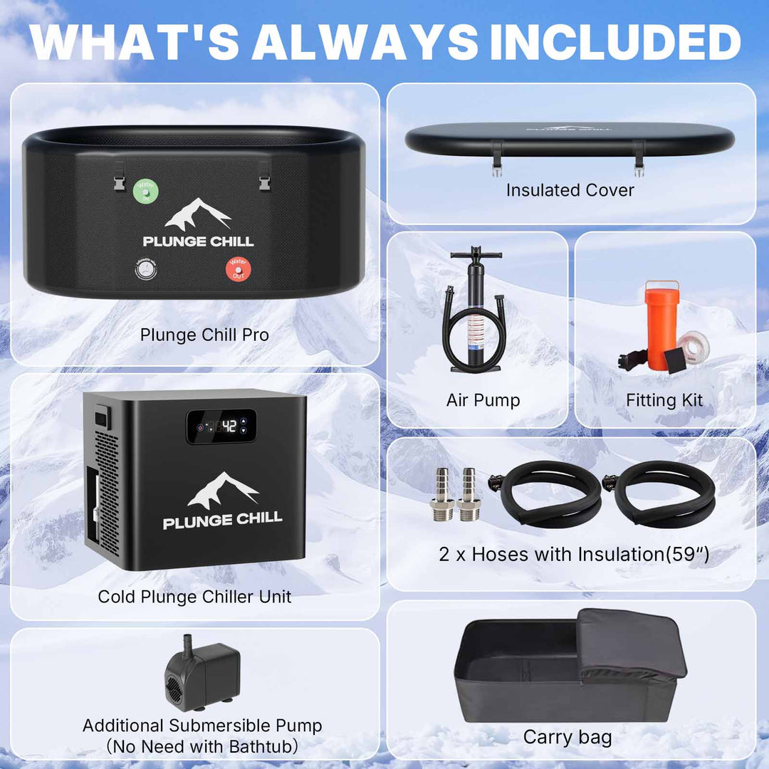 Product infographic showing Plunge Chill accessories including a chiller, cover, plunge tub, pump, and bag.