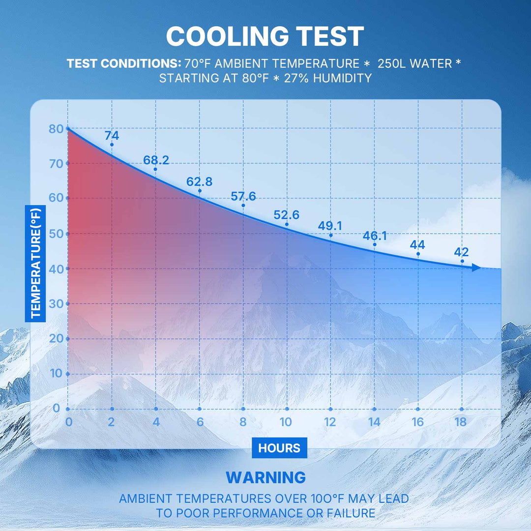 cold plunge chiller cooling test at plunge chill
