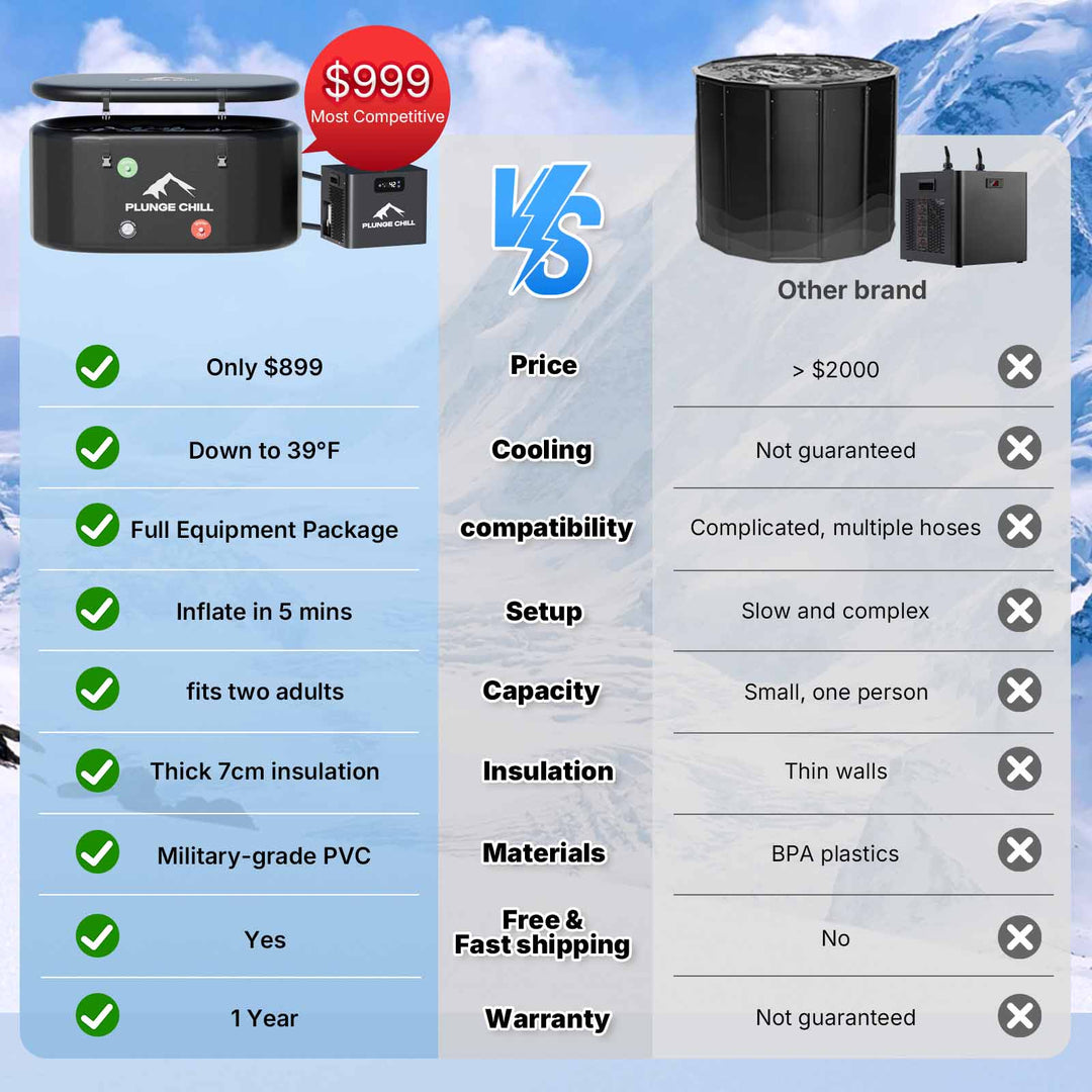 Comparison chart of PLUNGE CHILL tub vs. a competitor, highlighting key features.