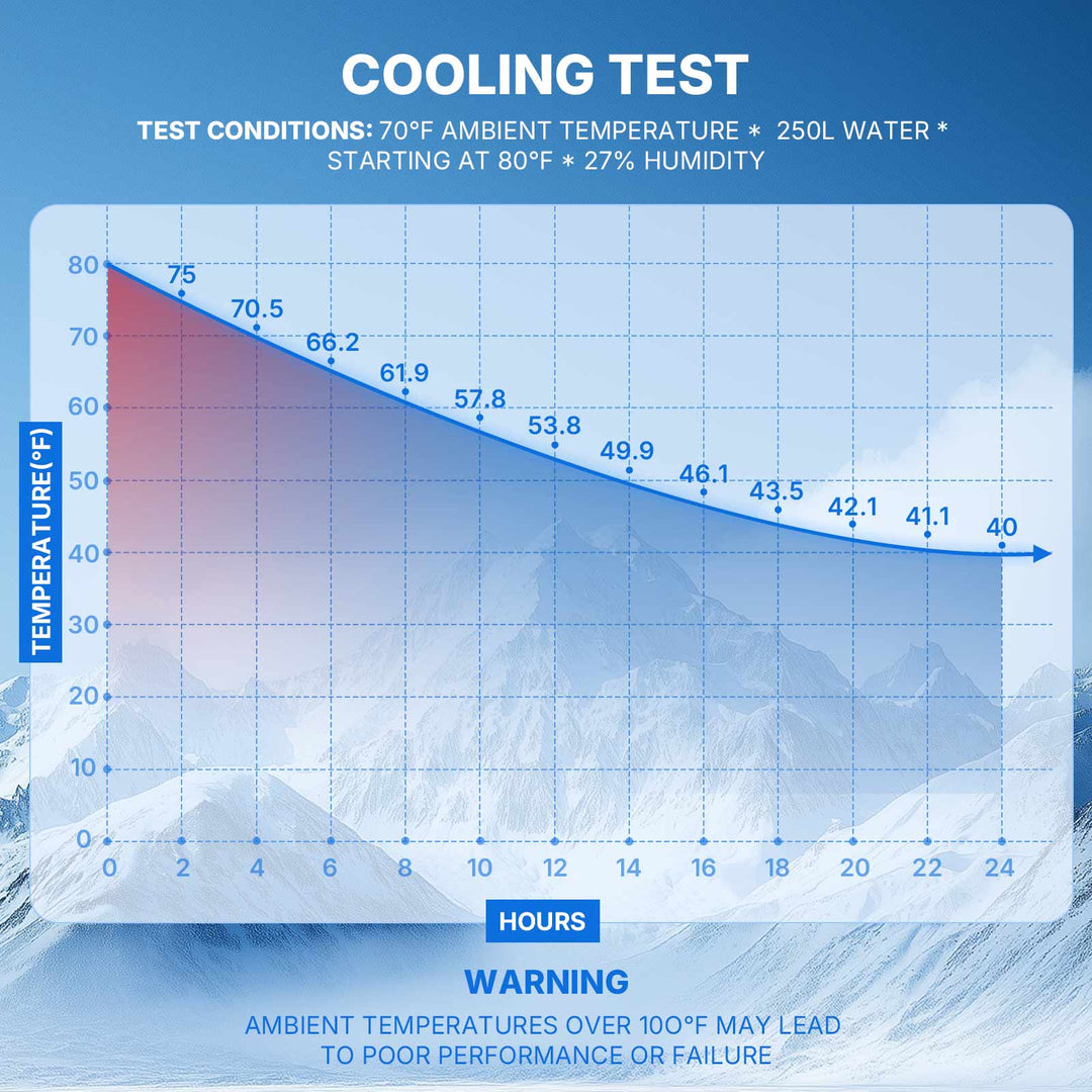 COLD PLUNGE CHILLER
